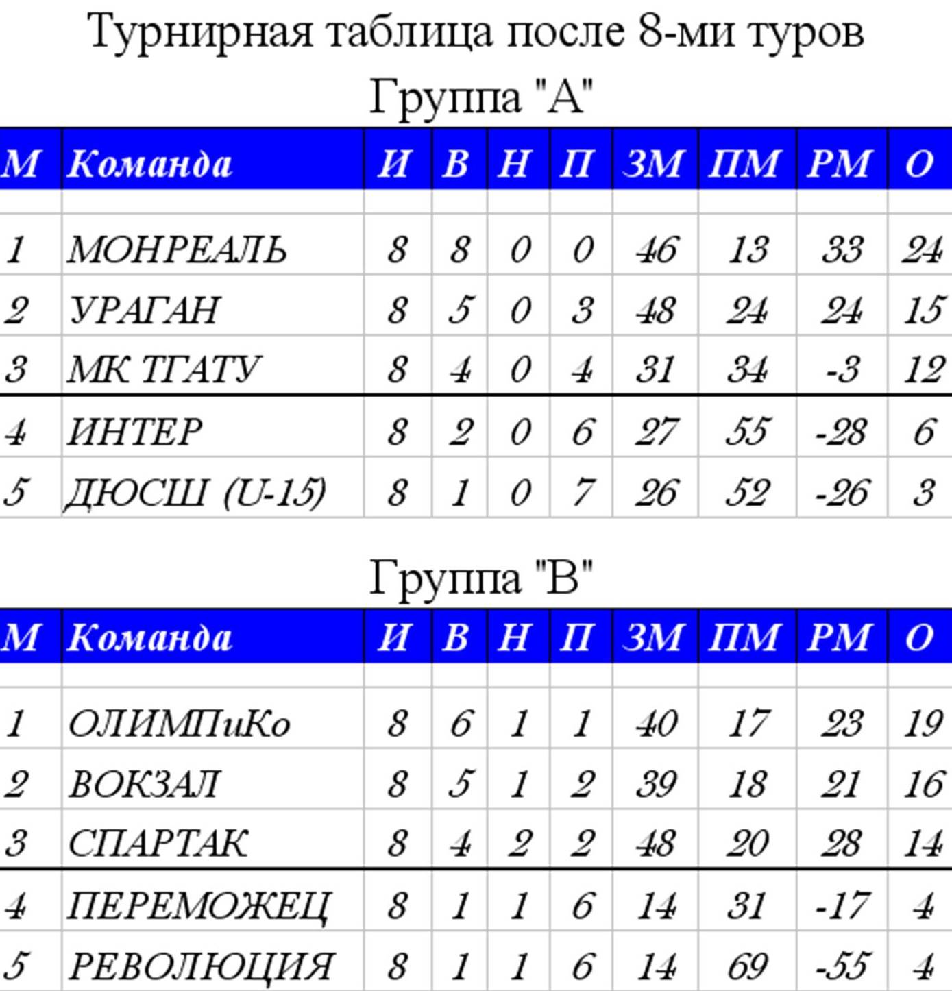 Футбол чемпионат европы турнирная таблица группового этапа